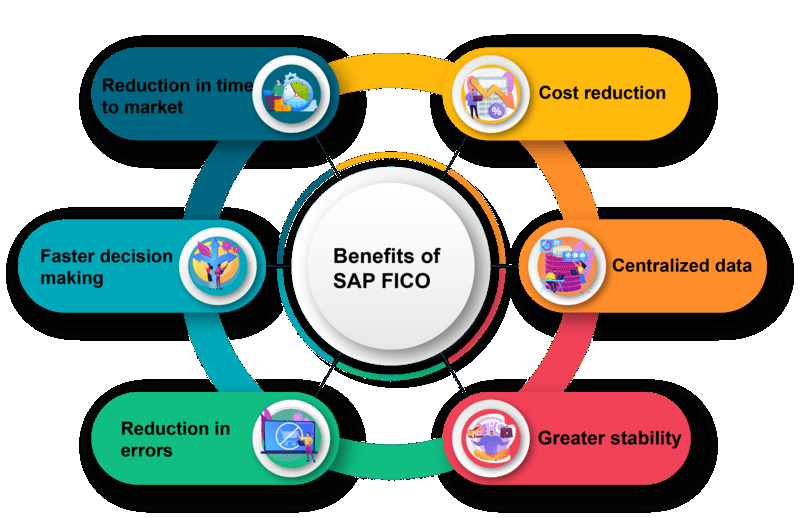 Benefits-of-SAP-Fico