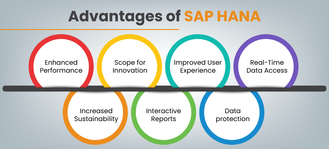 Advantages-of-SAP-HANA