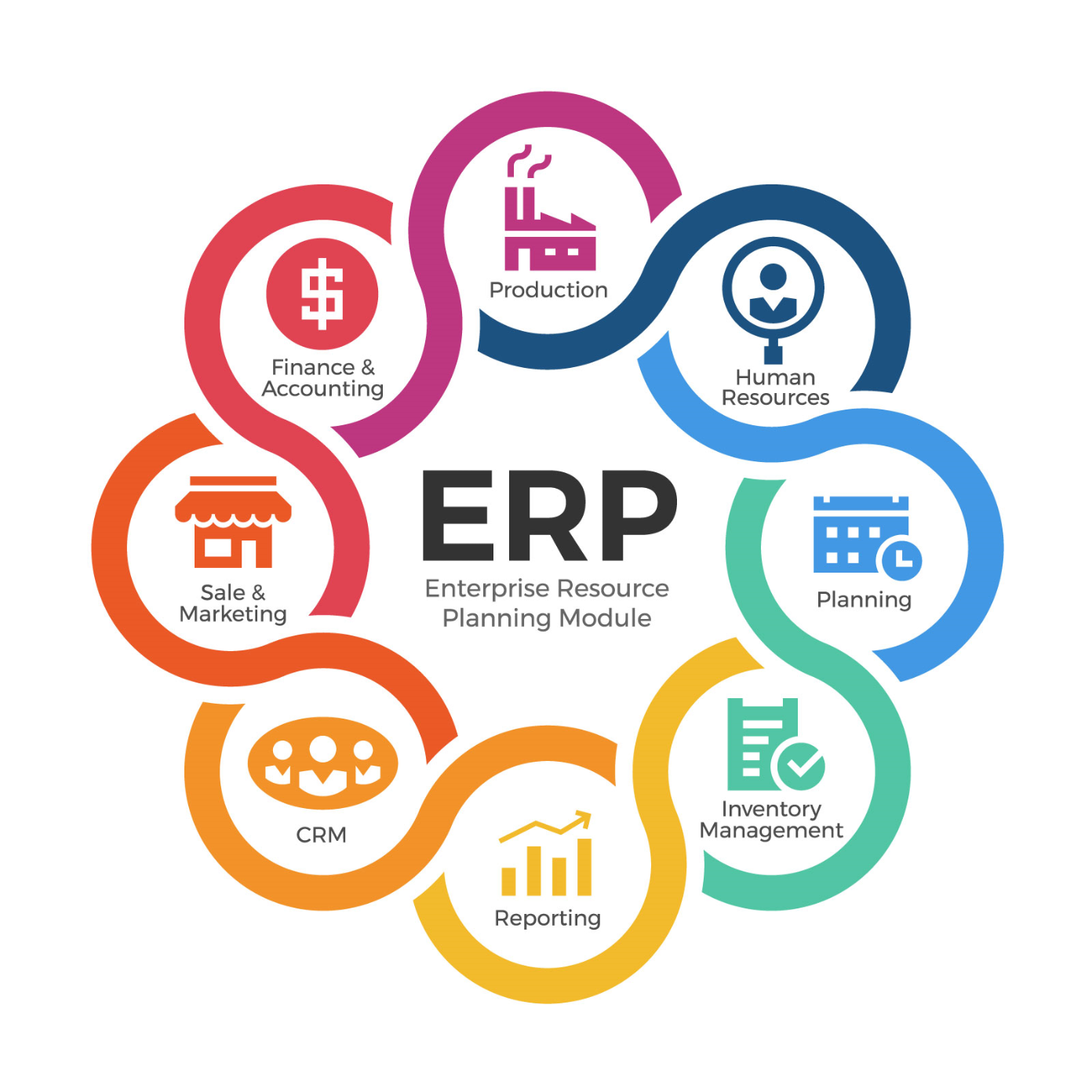 ERP INTRO