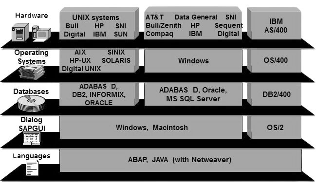 SAP_Basisarchitecture-RT