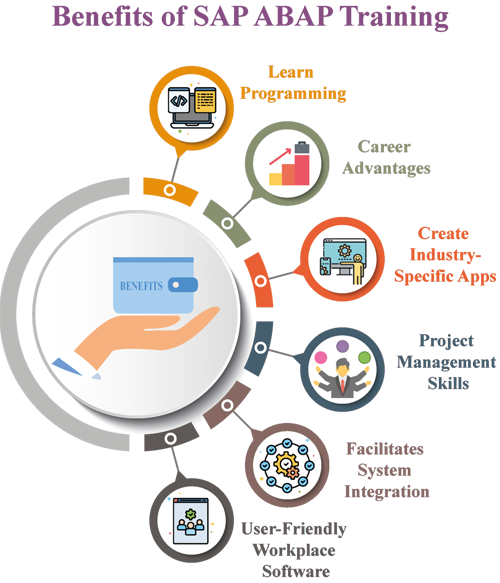 benefits-of-SAP-ABAP-training