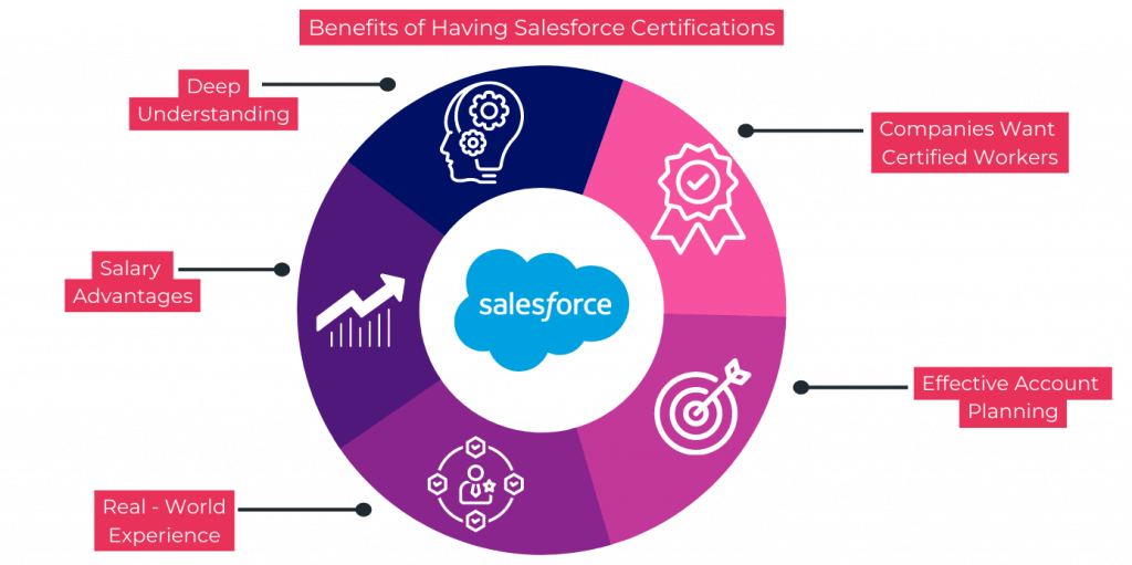 benefits-of-having-salesforce-certification